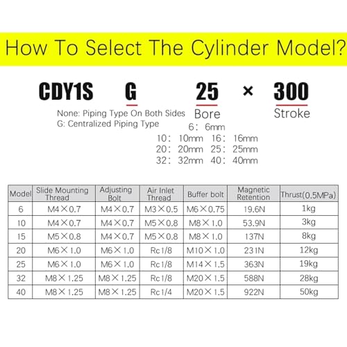Cylindre sans tige magnétique course 150mm alésage 10mm