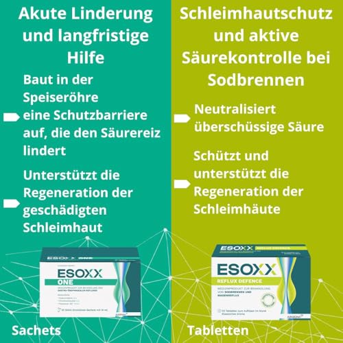 Esoxx One - Schneller Schutz und Regeneration bei Reflux, 20 St. Beutel