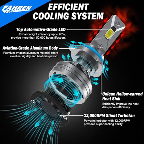 Image of FAHREN 2026 9012 /HIR2 Light Bulb, 70000LM Super Bright 6500K, 7 Years Long Service Life with Cooling Fan, Real 1:1 Size 9012 High /Low Beam, CANbus-Ready Plug and Play, IP68 Waterproof, Pack of 2