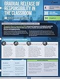 Gradual Release of Responsibility in the Classroom (Quick Reference Guide)