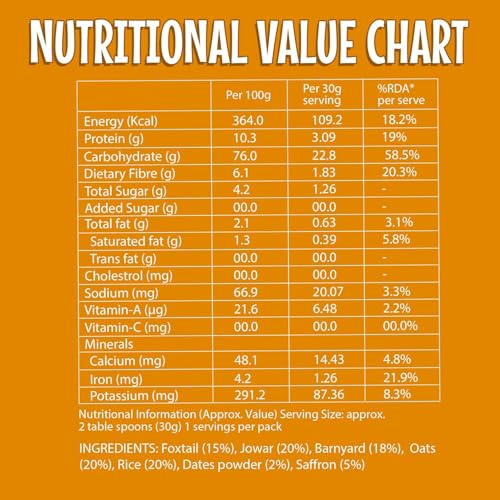 Image of Bebe Burp No Added Sugar Instant Cereal | Multi Millet with Saffron | No Preservatives No Salt | Lightly Sweetened with Date Powder | Made with Multigrain Millets, Jowar, Rice 200g