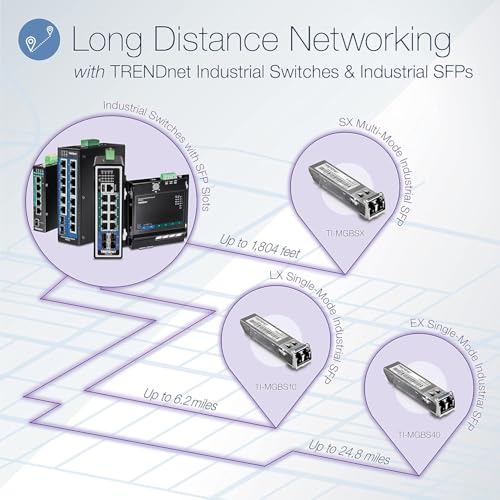 Image of TRENDnet 12-Port Hardened Industrial Gigabit PoE+ Layer 2+ Managed DIN-Rail Switch, TI-PG1284i, 240W Power Budget, IP30 Rated, Ethernet Splitter, NDAA & TAA Compliant, Lifetime Protection, Black