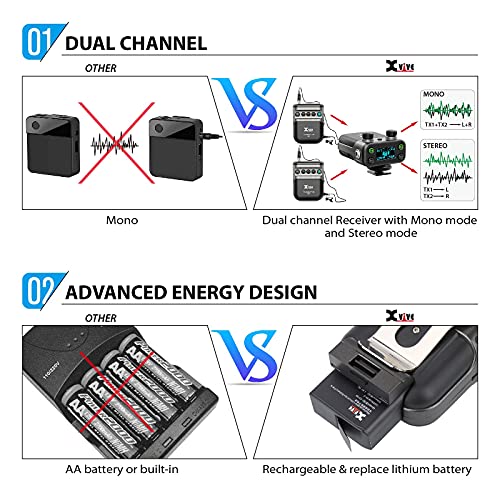 Xvive U5T2 Wireless Microphone For Cameras Wireless Lavalier Microphone System Dual-Channel 2.4Ghz With 2 Lavalier Mics For Dslr/Video Cameras #TOP3