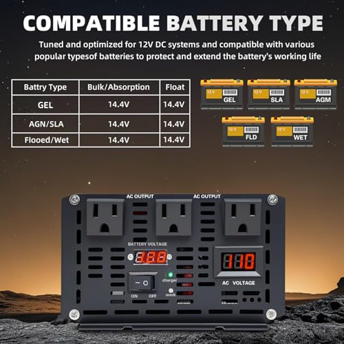 Image of Cantonape 2000W Sump Pump Backup Battery System, Automatic Switching to Battery Inverter Power, Professional Backup System in Case of Power Failure, Pure Sine Wave Output