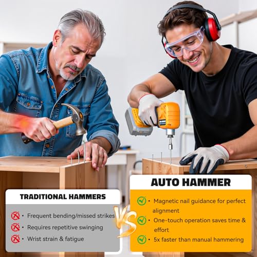 Ecarke Cordless Palm Nailer 20V