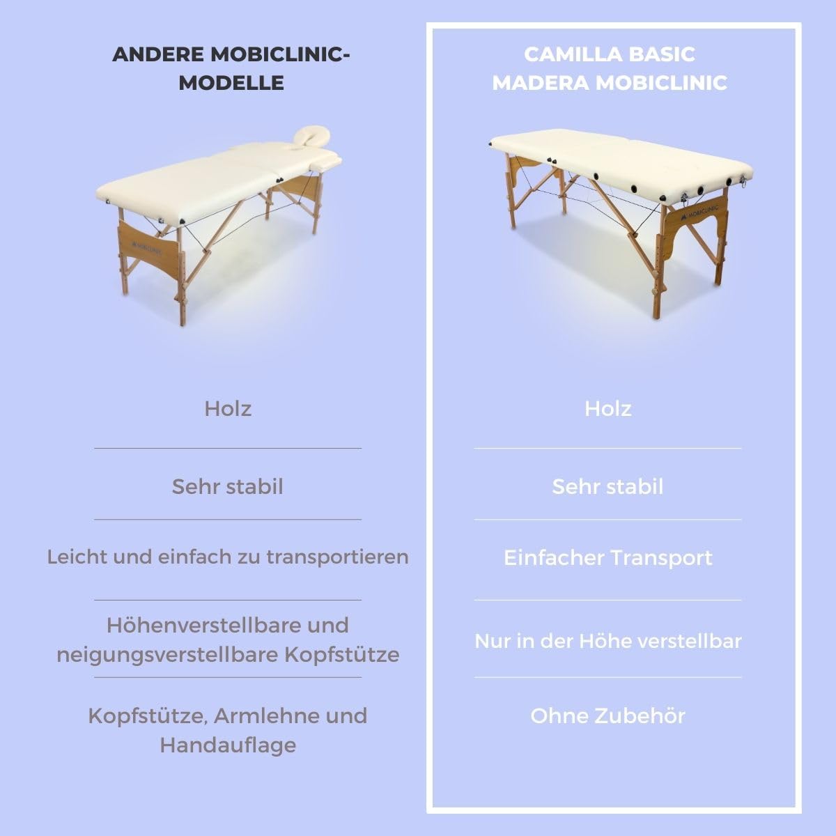 Mobiclinic®, Massageliege, Klappbar, CM-01 Basic, 180x60 cm, Holz und Kunstleder, 2 Teile, Europäische Marke, Mobile, Höhenverstellbar, Verschlusssystem, Trägt 150 kg, Farbe Creme