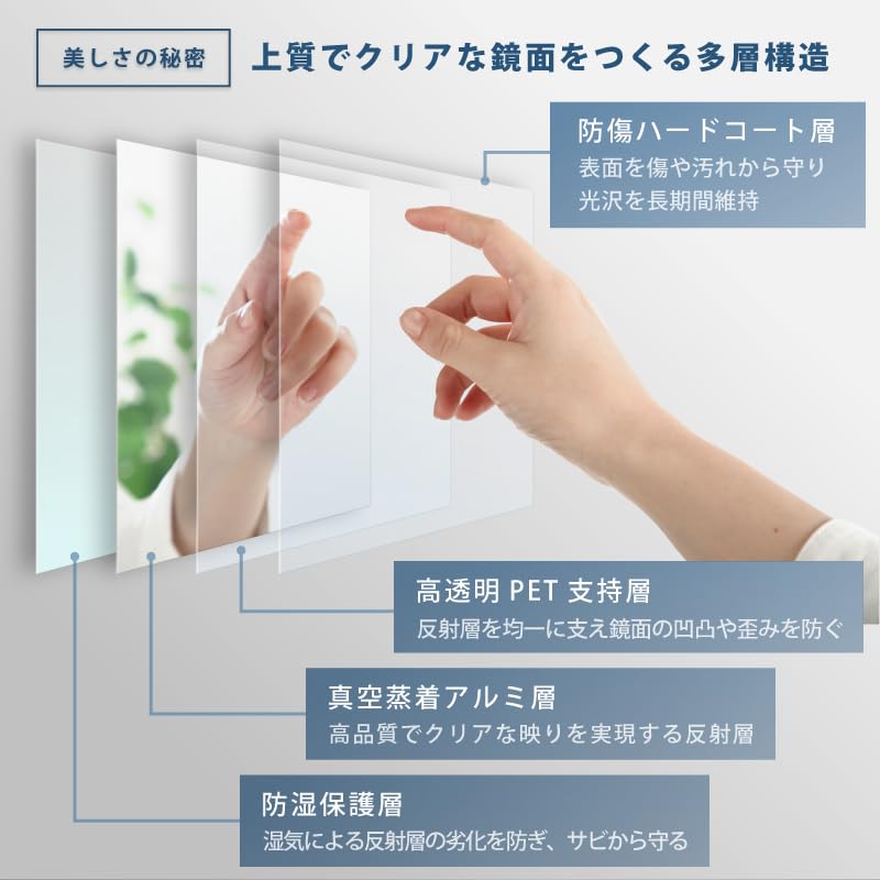 Amazon.co.jp: Refsafe 割れない鏡 日本製フィルム ミラー 軽量