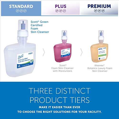 Scott® Green Certified Foam Hand Soap (91591), 1.2 L Clear, Unscented Hand Soap Refills For Kc Professional™ Icon™ And Scott® Pro™ Automatic Dispensers, Ecologo, Nsf E-1 Rated (2 Bottles/Case) #TOP6