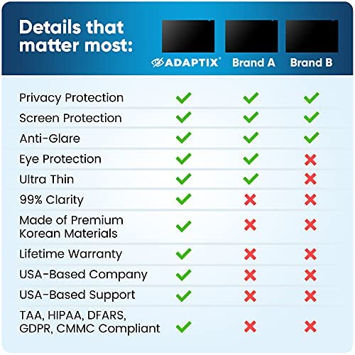 Adaptix Monitor Privacy Screen 21.5” For Desktop Computer Monitor And Imac 4K Retina – Anti-Glare, Anti-Scratch, Blocks 96% Uv – Matte Or Gloss Finish Privacy Filter Protector – 16:9 (Apf21.5W9) #TOP1