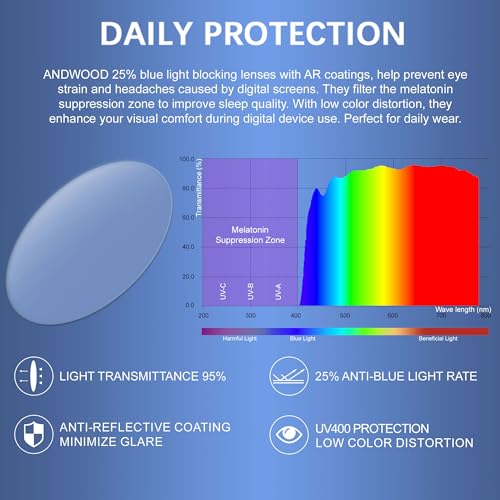 ANDWOOD Blue Light Blocking Glasses Men Women Computer TV Gaming AR Coatings Lens Improve Sleep Naturally Producing Melatonin by ANDWOOD - Image 4