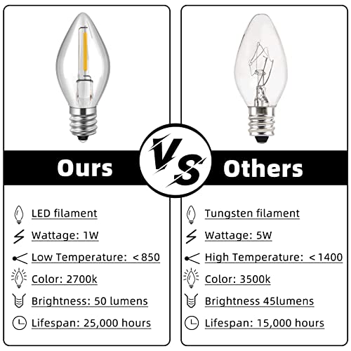 Accessory Cord With One Led Light Bulb, 6Ft Blow Mold Light With C7 Lamp, Black Cord With On/Off Switch Plug, Village Light For Halloween Christmas Holiday Indoor Decoration Craft Projects (2 Pack) #TOP3