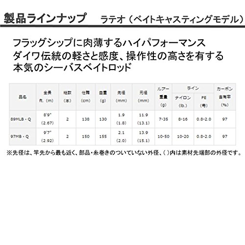 ダイワ(DAIWA) シーバスロッド ベイト ラテオ 97MB・Q シーバス釣り 釣り竿 5枚目