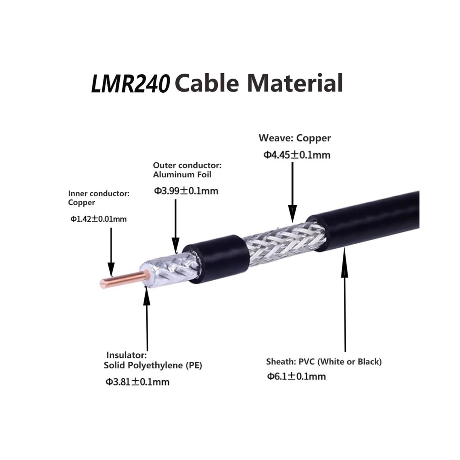LMR240 Kabel N-Stecker auf N-Stecker Buchse