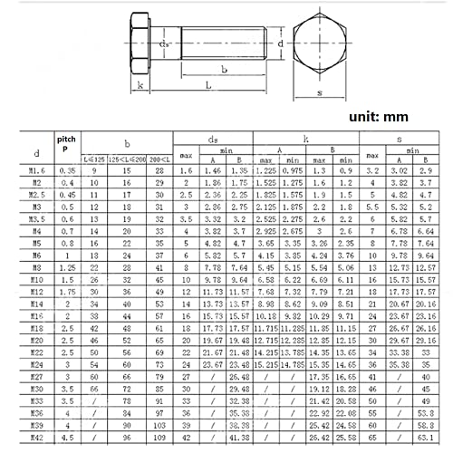 Perno hexagonal M12 de alta resistencia grado 12.9 en acero aleado con rosca completa pack de 5 4