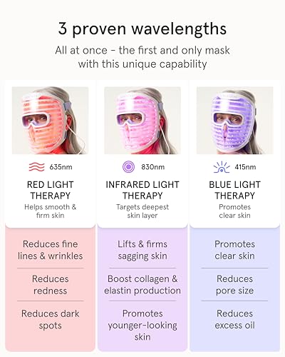 Image of iRestore LED Face Mask for Youthful Skin, Red Light Therapy for Face, Red, Blue & Infrared Therapy for Wrinkles, Fine Lines, Dark Spots with 360 LEDs, Skincare Device for Women & Men