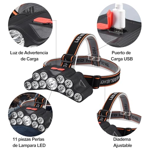 Linternas, Tools Imagen adicional