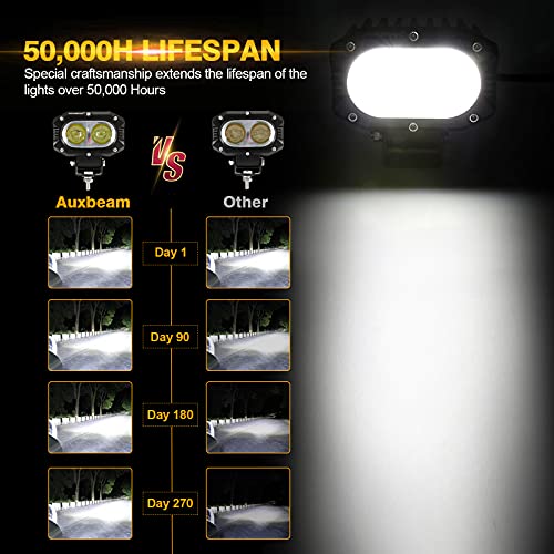 Image of Auxbeam 4in 60W LED Pod Light for Truck, Super Bright Spot Beam 2Pcs Cube Offroad Light Bar for ATV UTV SUV Boat Jeep