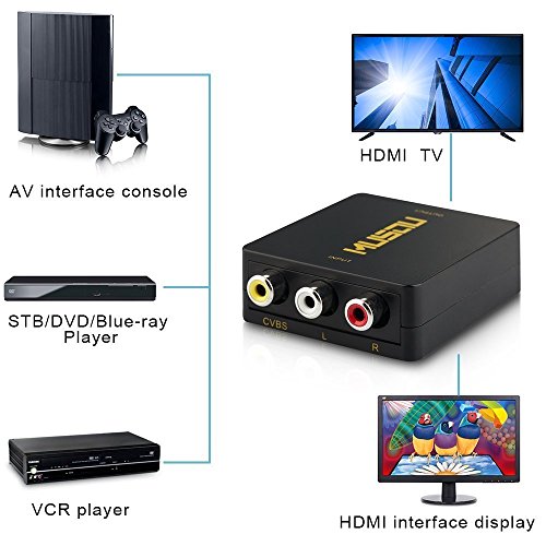 RCA to HDMI,Musou Composite AV to HDMI Video Audio Converter Adapter Cable Support 1080P for HDTV/PC/PS2/Blue-Ray/DVD,Black - Thumbnail 5