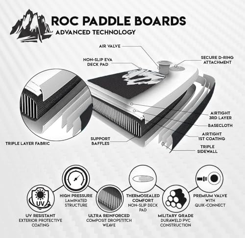Image of Roc Inflatable Stand Up Paddle Board with Premium SUP Paddle Board Accessories, Wide Stable Design, Non-Slip Comfort Deck for Youth & Adults