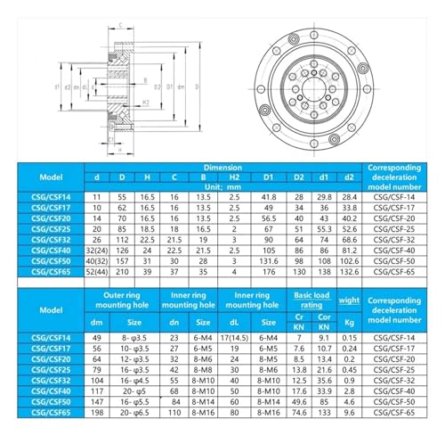 Roulement réducteur CSG/CSF17 haute précision pour vos composants 10x62