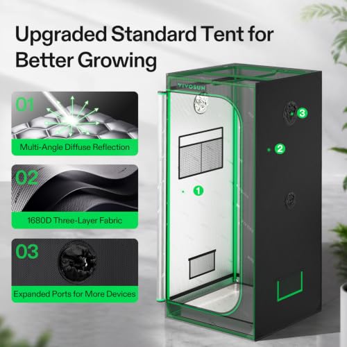 Image of VIVOSUN 2.3x2.3ft Grow Tent Kit 150W Light Complete Smart Grow System