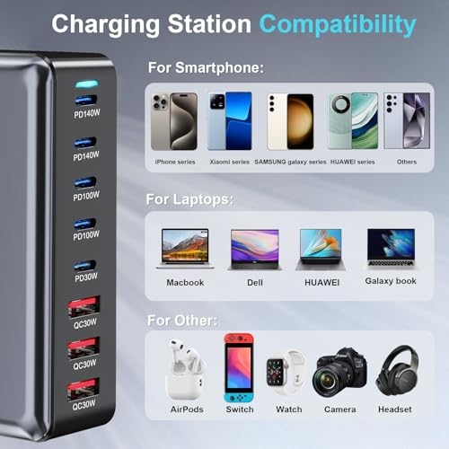 Image of 600W USB C Fast Charger Block, Multi-port USB Charging Station, GaN Ⅲ Double 140W PD PPS Port Fast Charging Station for Multiple Devices,Laptop Wall Charger Compatible with MacBook, iPhone 17,iPad etc