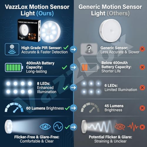 Image of VazzLox Motion Sensor LED Light (White | Pack of 2) Wireless USB Rechargeable Self-Adhesive Motion Sensor Light for Home Indoor Auto On /Off Cabinet Light Wardrobe Lights with Sensor Stairs Night Light