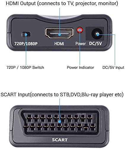 MONON Cables HDMI