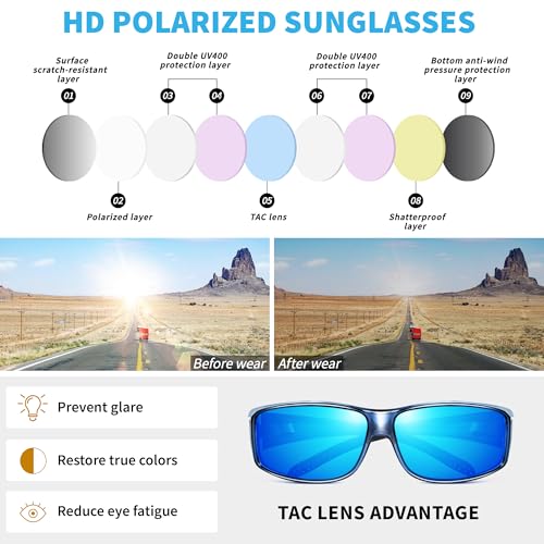 Image of URUMQI Polarized Sunglasses Fit Over Glasses for Men Women, Wraparound Sun Glasses UV400 Protection for Driving Fishing