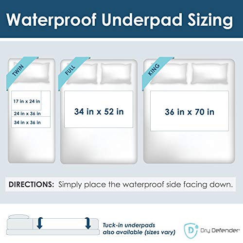 Washable Bed Pad for Incontinence, 17x24 Inches - Reusable Waterproof Mattress Sheet Protector Underpad for Kids, Adults or Pets