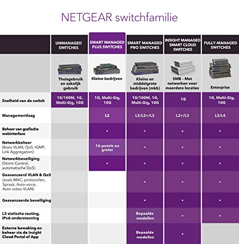 NETGEAR-Switch-Ethernet-de-8-puertos-GS308E-Switch-Gigabit-Smart-Plus-hub-Ethernet-metalico-de-sobremesa-negro