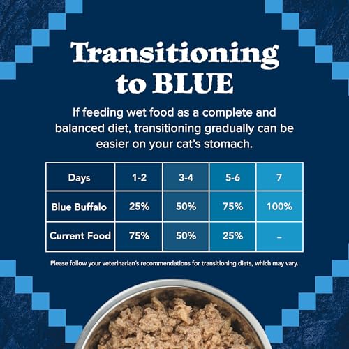 Blue Buffalo Wilderness Adult Wet Cat Food, Natural High-Protein and Grain-Free Recipe, Duck Paté Recipe, 3oz Cans, 4Pack Trial Size - image 8