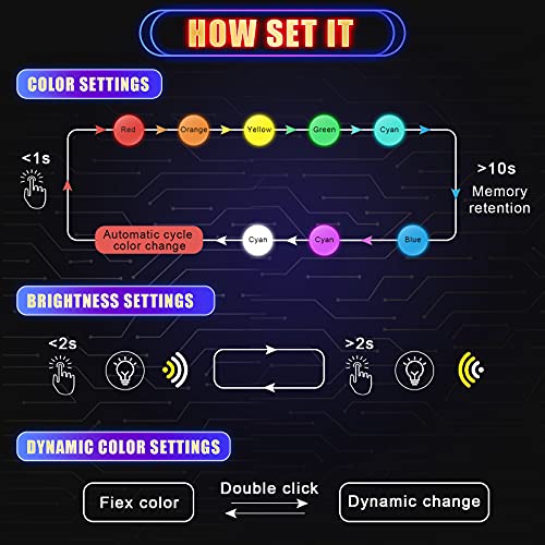 image for Frienda Mini USB LED Light, RGB Car LED Interior Lighting Direct Curre