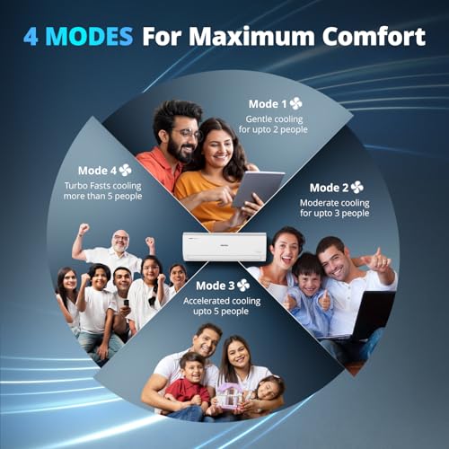 Image of Voltas 173V CAE 1.4 ton 3 star inverter Split AC| 4-IN-1 Adjustable mode | Energy Efficient | High ambient Cooling-cools even at 52C| Anti dust filter with Anti-microbial coating| Copper Coil| White