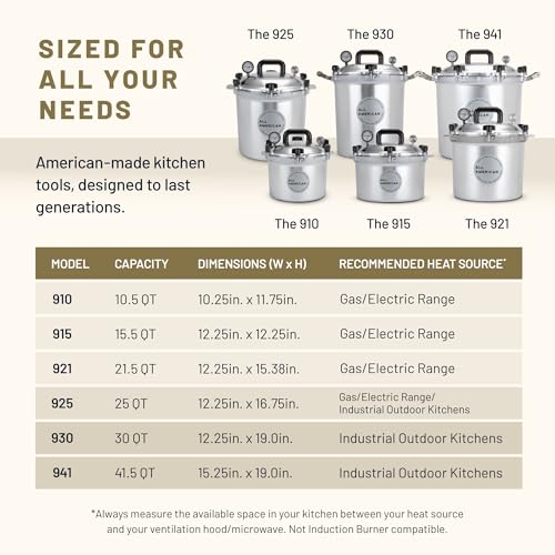 Image of All American 1930: 15.5qt Pressure Cooker /Canner (The 915) - Exclusive Metal-to-Metal Sealing System - Easy to Open & Close - Suitable for Gas, Electric, or Flat Top Stoves - Made in the USA