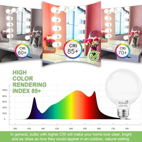 Image of 12 Pack LED Globe Light Bulbs 4000K Daylight E26 Base 60W Equivalent | 500LM, 5W, CRI 85+, Non-dimmable Standard Base LED Globe Light bulbs for Bathroom Vanity Mirror