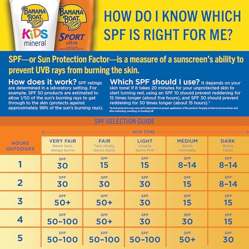 Banana Boat MAX Kids Sunscreen Spray SPF 100, 6 oz - image 6