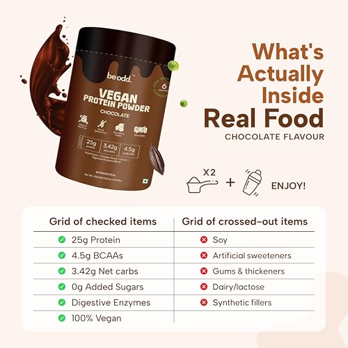 Image of Vegan Protein Powder | Quality Pea Protein Isolate | Sugar-Free, Easy to Digest |100% Natural Plant Protein | For Men & Women | 25gm per serving