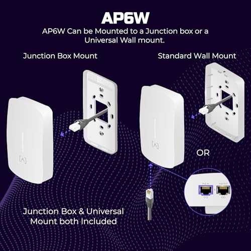 Image of Alta Labs AP6W Wall Mounted PoE Pass Through WiFi 6 Access Point | Seamless Roaming | 3 Gbps | Dual Band | Content Filtering | IP54 Rated | Real-Time Network Monitoring | WiFi Access Point