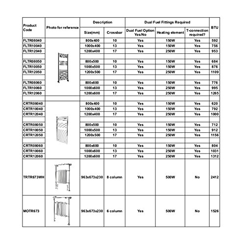 ENKI Radiatore scaldasalviette da bagno design