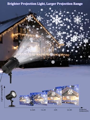 Luces, Home Improvement reflectores luces navidad Marca KOXUIUF (2)