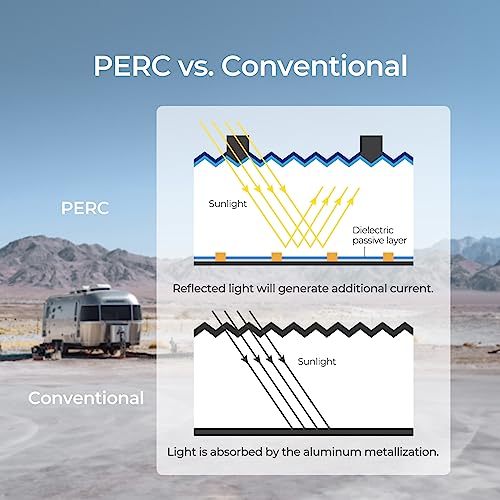 Renogy Flexible Solar Panel 200 Watt 12 Volt Semi-Flexible Bendable Mono Off-Grid Charger for Marine RV Cabin Van Car Uneven Surfaces