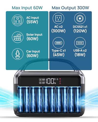 Portable Power Station 300W (600W Surge) with 40W Solar Panel, 192Wh Solar Generator with LiFePO4 Battery, 5.5 lb Power Bank for Laptop and Emergency Backup - Image 4