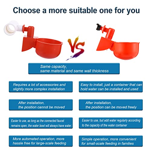 Cocoyeye 8 Pacotes de Bebedouro para Frango - Copos Automáticos de Água para Frango com Encaixe Em T