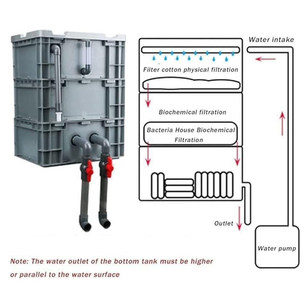 Skrzynka filtrująca, filtr do akwarium, zestaw filtrów do akwarium premium do stawów - zewnętrzny 3-poziomowy system obiegu wody, projekt DIY, bez pompy ani mediów filtrujących, szary, rozmiar: 40 x