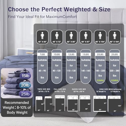 Image of Navy Blue Weighted Blanket for Adults 15lbs, 60 inchx80 inch, Queen Size Cooling Heavy Throw Blanket for 140-160lbs, Microfiber Soft Thick Big Blankets Weighted Comforter Gift for Sleeping