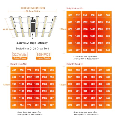 Image of Grow Light FARMLITE LED Grow Lights for Indoor Plants Full Spectrum Growing Light Plant Hanging Growing Lamps Seedling Daisy Chain Dimmable Board 4x4ft Coverage (320watts)