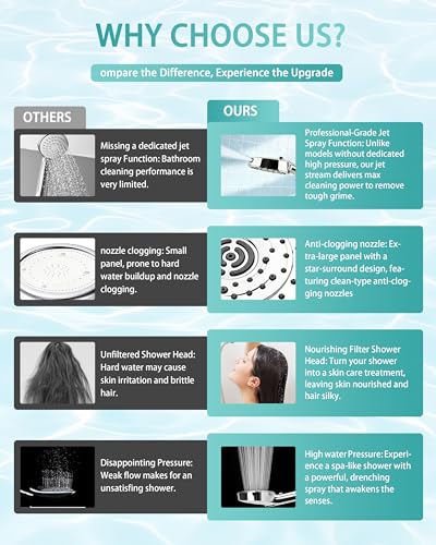 Image of Filter Shower Head with Handheld, High Pressure 7 Spray Mode 5 inchPanel,Chrome | Water Softener Filter Beads for Hard Water, Protect Colored Hair and Soothe Dry Skin, Anti Clogging Nozzle is Easy to Clean