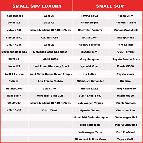 Racketon 64” X 39” X 8” Small Suv Roof Rack Cargo Basket #TOP6