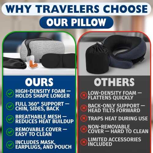 Image of Travel Neck Pillows for Airplanes, 4-in-1 Set, 360 G-Shape